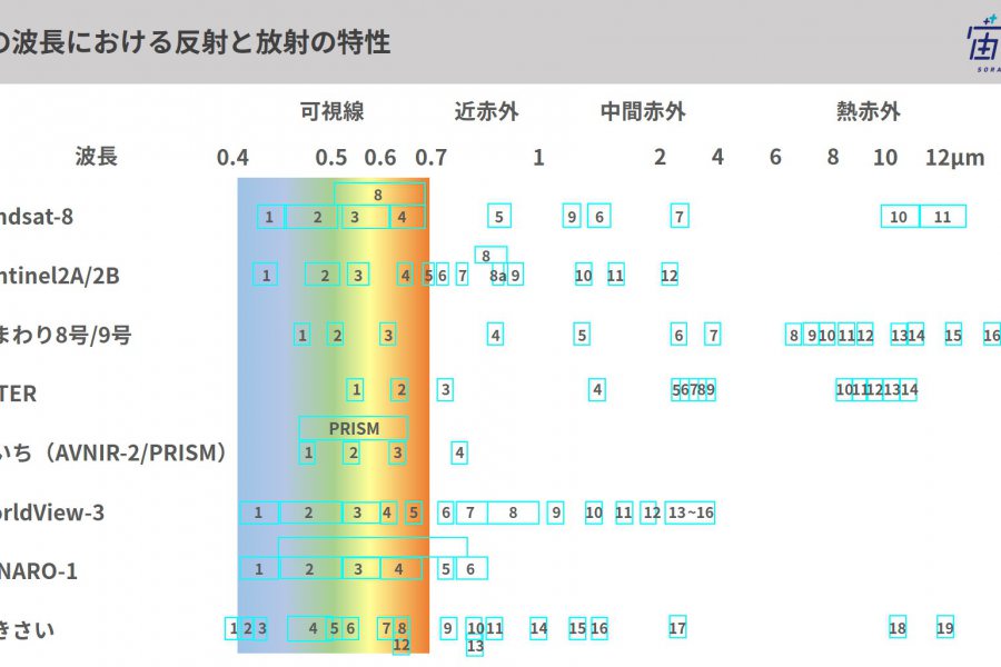 人が感知できない光は？