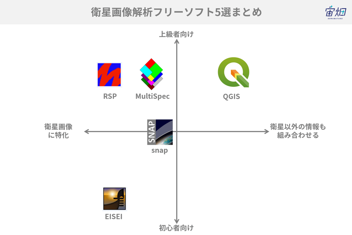 衛星データが無料でいじれる 衛星画像解析フリーソフト5選 宙畑