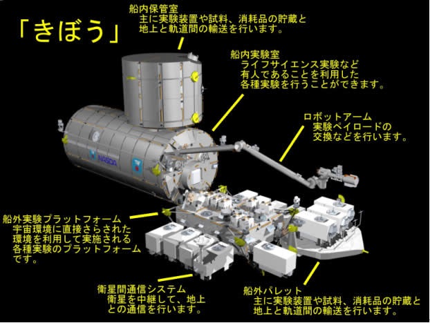見え き 宇宙 方 国際 ステーション ぼう 名古屋市科学館