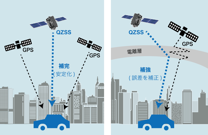 日本版gps みちびき の今 世界初 センチメートル級の高精度測位サービスの可能性 宙畑
