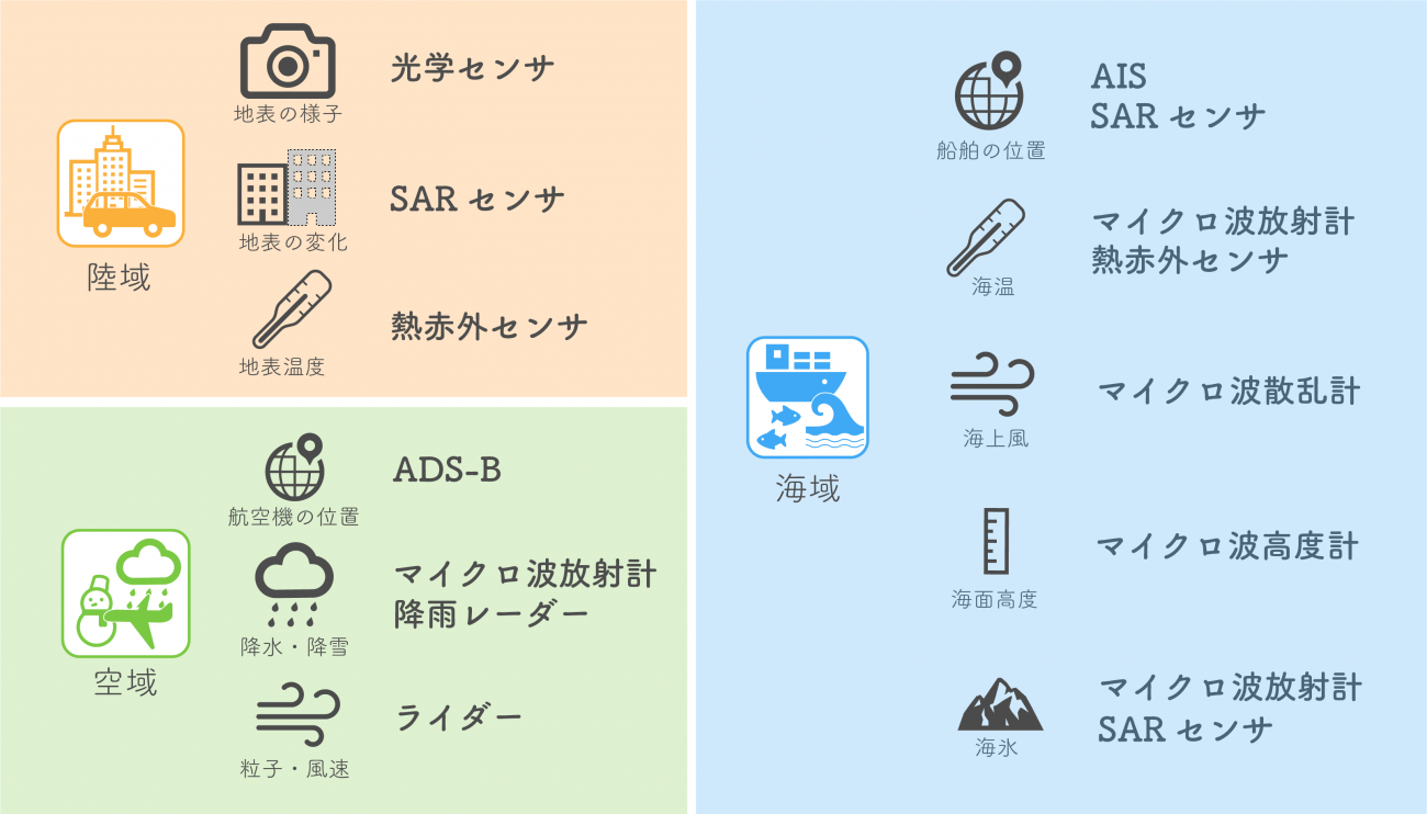 花粉から逃げろ 衛星データを使って花粉の少ない街探しチャレンジ Vol 1 宙畑