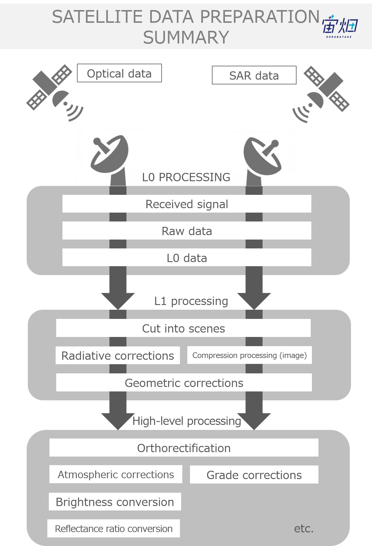 Imaging Palsar 2 L1 1 Using Tellus With Code Sorabatake