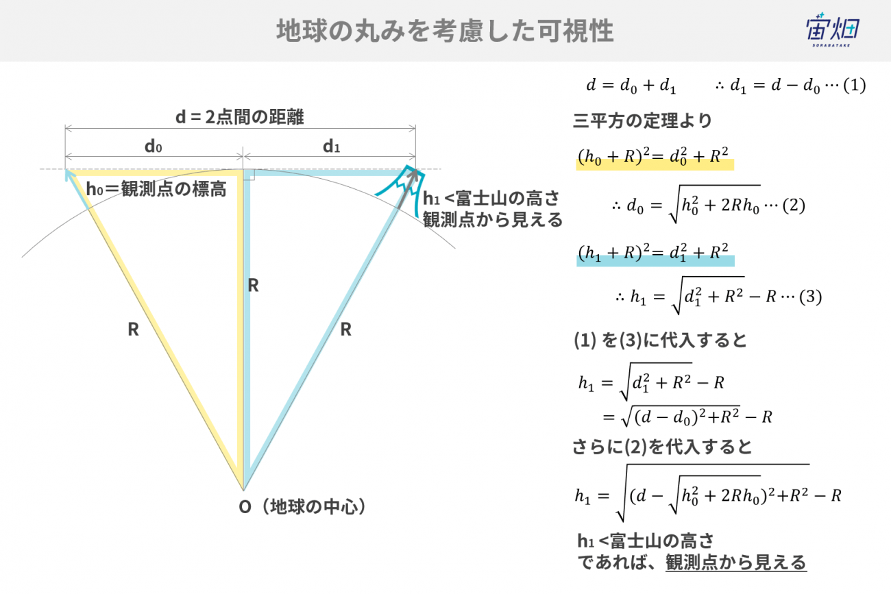 地球の丸さを考慮して、2地点間の可視性を考えてみた | 宙畑