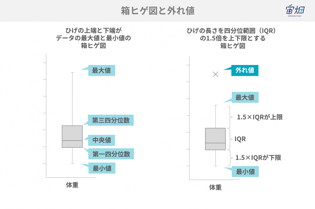 データサイエンス入門 Pythonでテーブルデータを扱いたい人のためのライブラリまとめ 宙畑