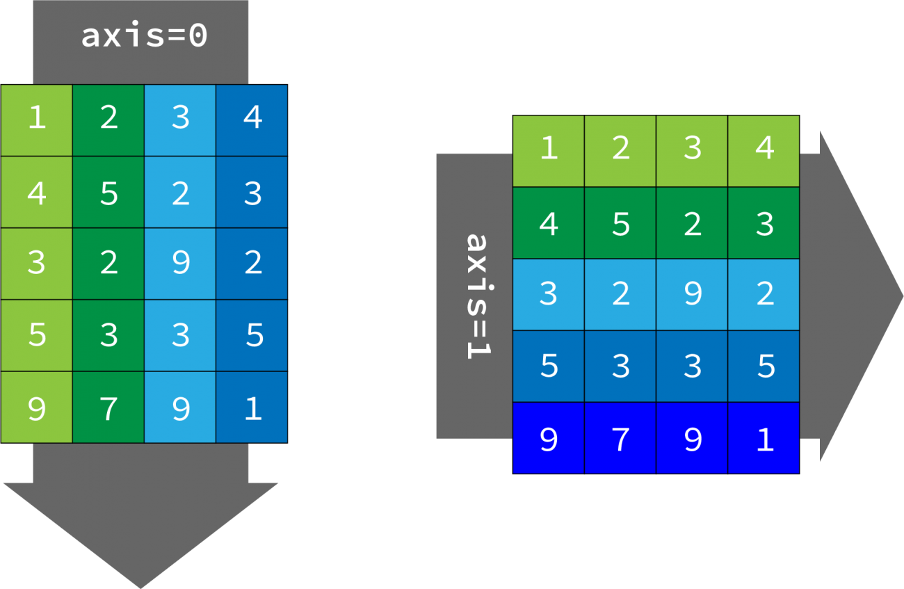 データサイエンス入門 Pythonでテーブルデータを扱いたい人のためのライブラリまとめ 宙畑