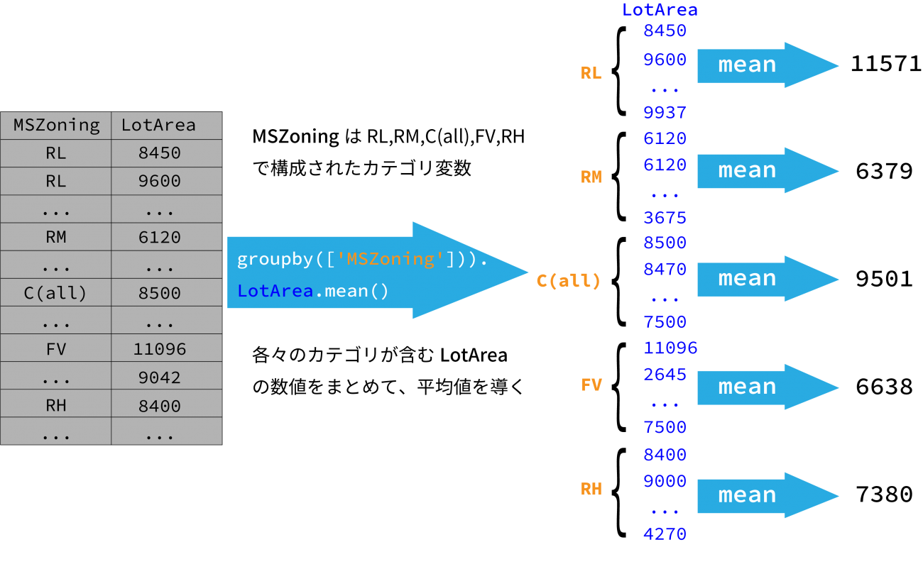 データサイエンス入門 Pythonでテーブルデータを扱いたい人のためのライブラリまとめ 宙畑