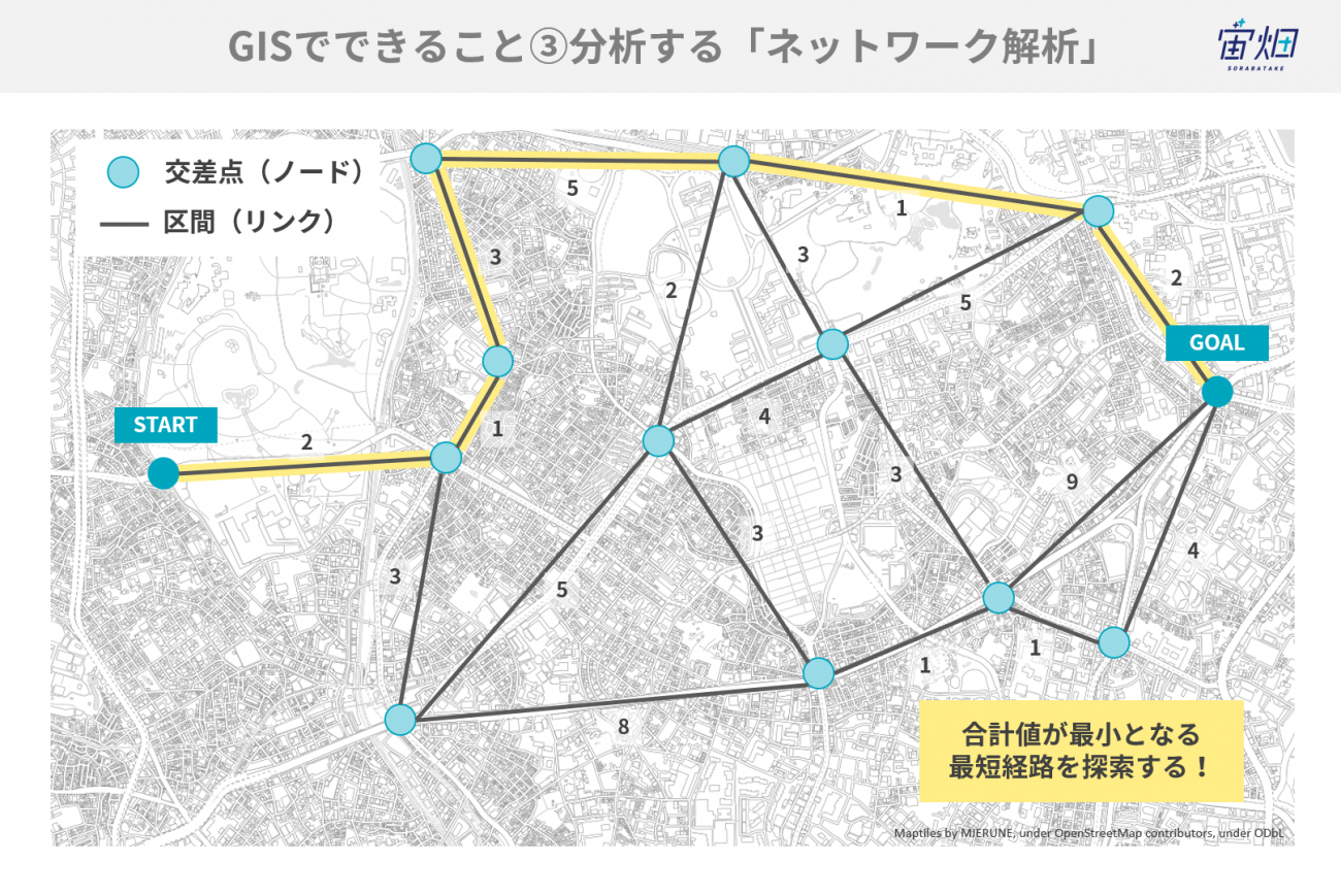 GIS（地理空間情報システム）とは～基本とできること、活用事例、GIS