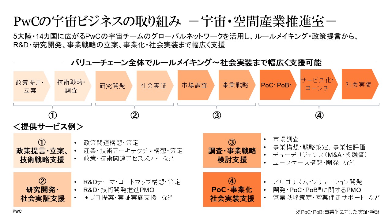 PwCの宇宙ビジネスの取り組み